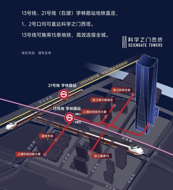 张江双子塔交通区位图